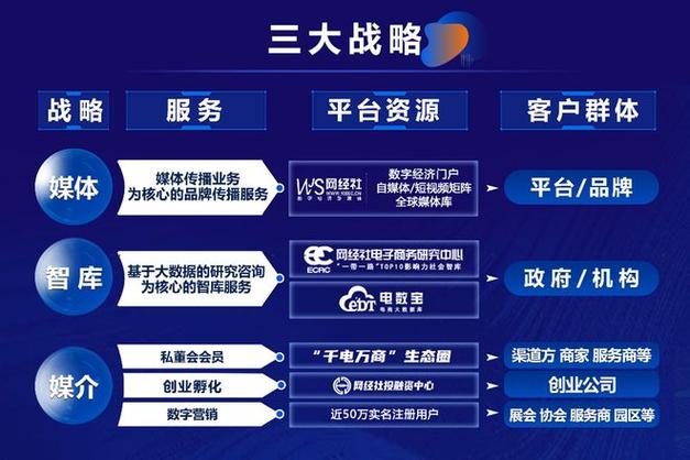 数智赋能 产业升级 网经社产业电商赛道影响力与产品体系发布