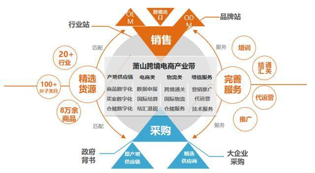 萧山启动跨境电商产业带建设 助力杭州制造抱团出海