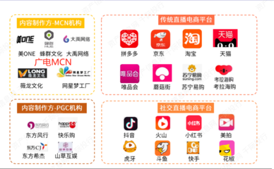 电子商务行业价值分析,看这篇就够了