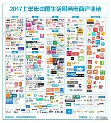 2017中国电商产业生态图集,全部生态大汇总!(收藏)